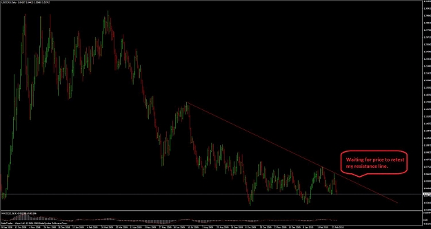 Click to Enlarge

Name: march2ndtradeplanusdcad.jpg
Size: 83 KB