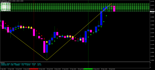 Click to Enlarge

Name: eurcad-h4-oanda-division1-cad.png
Size: 32 KB
