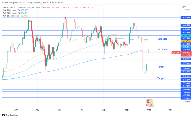Click to Enlarge

Name: GBPJPY_2022-09-30_07-47-22.png
Size: 38 KB