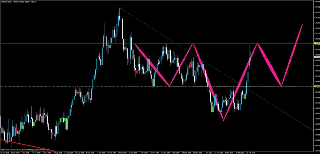 Click to Enlarge

Name: eurgbp h&s.jpg
Size: 88 KB