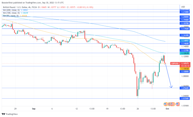 Click to Enlarge

Name: GBPUSD_2022-09-30_09-15-51.png
Size: 36 KB