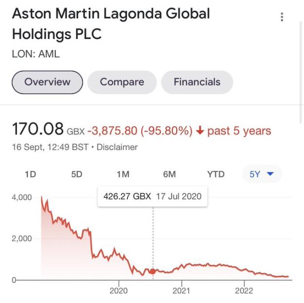 Click to Enlarge

Name: Aston Martin.jpg
Size: 45 KB
