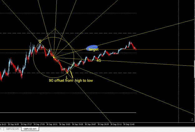 Click to Enlarge

Name: 80 pips...and the entry was spot on.PNG
Size: 12 KB