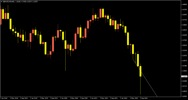 Click to Enlarge

Name: GBPUSDMonthly.png
Size: 4 KB
