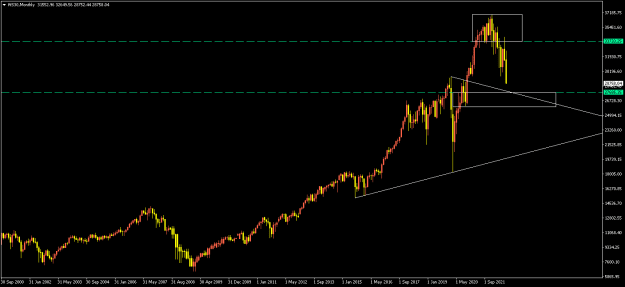 Click to Enlarge

Name: WS30Monthly.png
Size: 9 KB