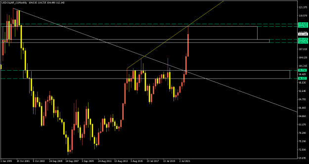 Click to Enlarge

Name: USDOLLAR_x3Monthly.png
Size: 8 KB