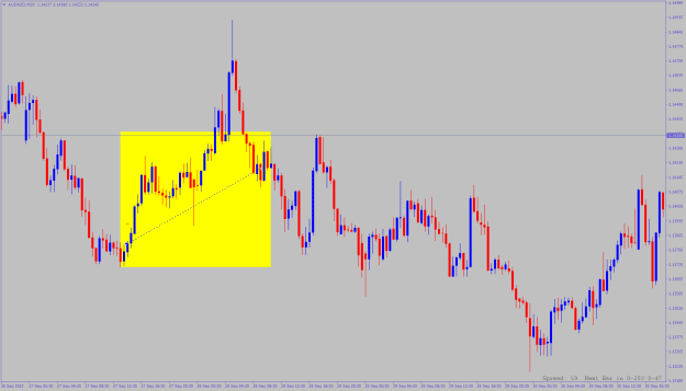 Click to Enlarge

Name: audnzd-m30-alpari.png
Size: 12 KB