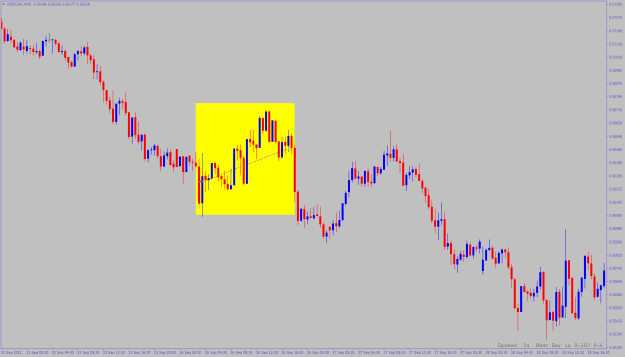 Click to Enlarge

Name: nzdchf-m30-alpari.png
Size: 15 KB