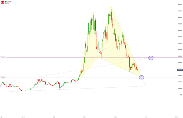 Click to Enlarge

Name: Bitcoin_20221001_02.01.png
Size: 27 KB