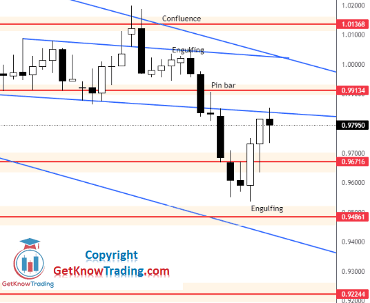 Click to Enlarge

Name: EURUSD Daily Forecast 1_10_2022.png
Size: 16 KB