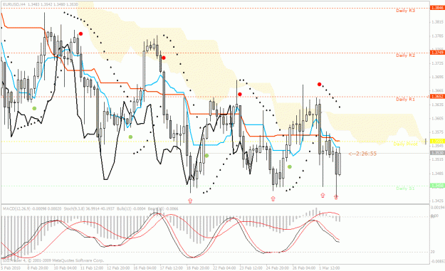 Click to Enlarge

Name: eurusd.gif
Size: 37 KB