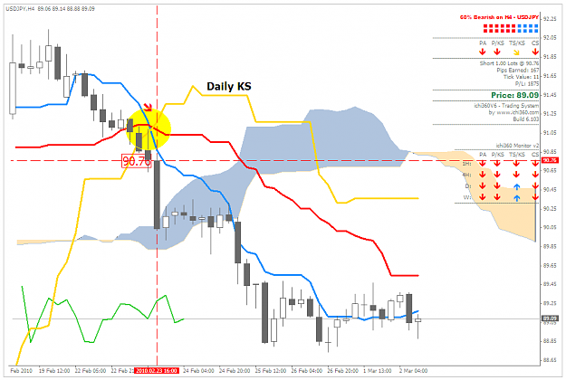 Click to Enlarge

Name: USDJPY_020310.PNG
Size: 41 KB