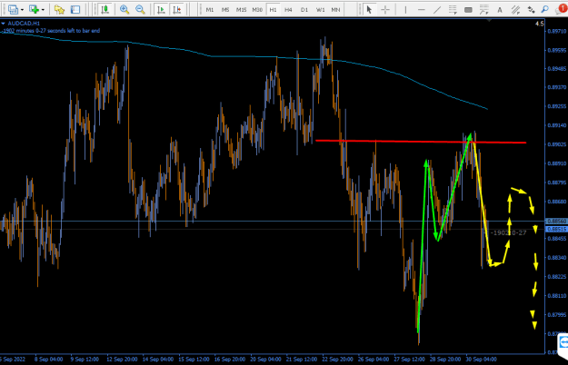 Click to Enlarge

Name: audcad 1h.png
Size: 19 KB