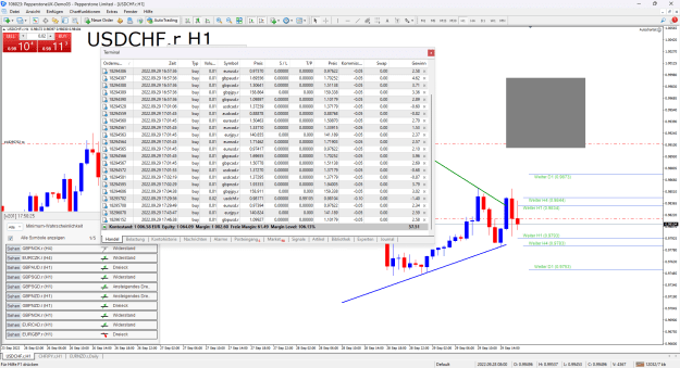 Click to Enlarge

Name: Pepperstone MetaTrader 4 (1).png
Size: 84 KB