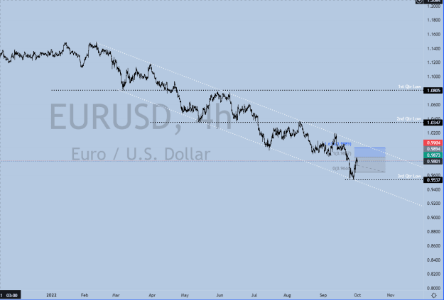 Click to Enlarge

Name: End of 3rd Quarter EURUSD Chart.png
Size: 25 KB