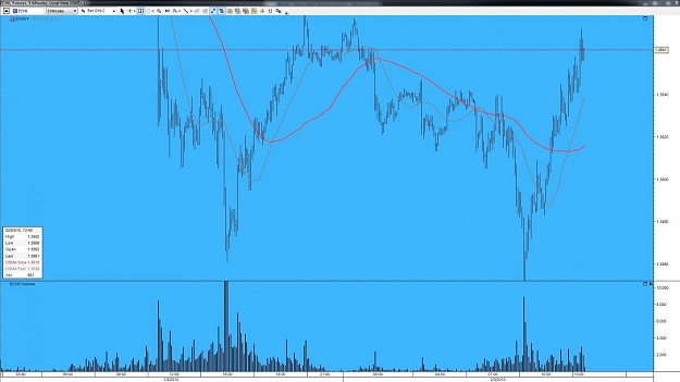 Click to Enlarge

Name: 020310�futures5min.jpg
Size: 94 KB