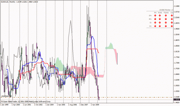 Click to Enlarge

Name: euraud.gif
Size: 32 KB