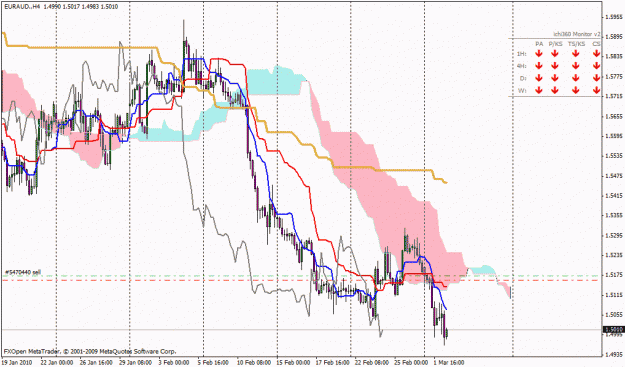 Click to Enlarge

Name: euraud4h.gif
Size: 31 KB