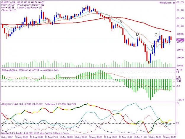 Click to Enlarge

Name: 20070810 ey 5min chart.jpg
Size: 76 KB