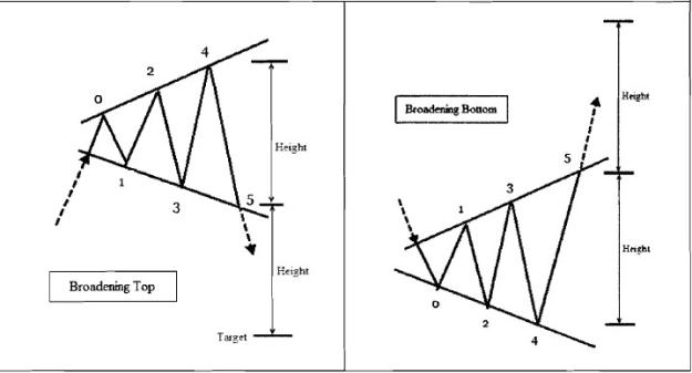 Click to Enlarge

Name: broadening-pattern.jpg
Size: 33 KB