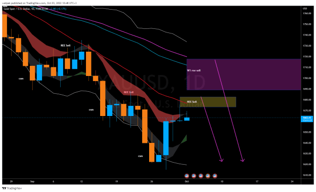Click to Enlarge

Name: XAUUSD_2022-10-03_10-48-52.png
Size: 38 KB