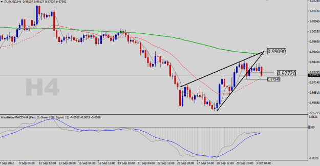 Click to Enlarge

Name: EURUSD-H4.png
Size: 15 KB