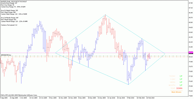 Click to Enlarge

Name: audjpy_100302_d.gif
Size: 19 KB