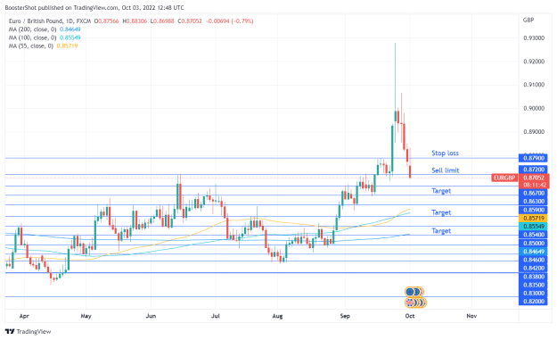 Click to Enlarge

Name: EURGBP_2022-10-03_08-48-18.png
Size: 34 KB