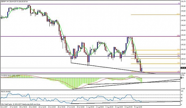 Click to Enlarge

Name: gbpjpy 4h.jpg
Size: 54 KB