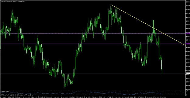 Click to Enlarge

Name: usdcadmarch2nd.jpg
Size: 112 KB