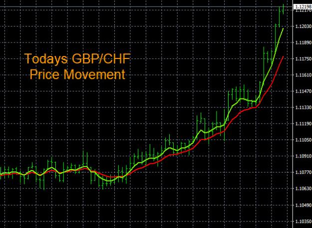 Click to Enlarge

Name: 10-3-2022 GBPCHF Chart.jpg
Size: 130 KB