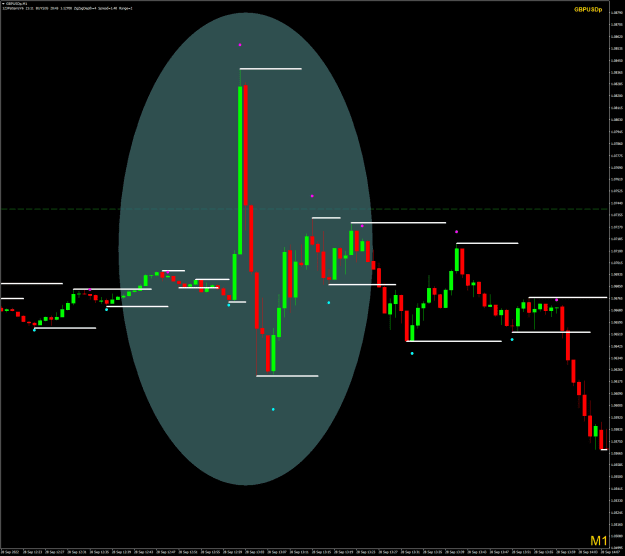 Click to Enlarge

Name: GBPUSDpM1.png
Size: 31 KB