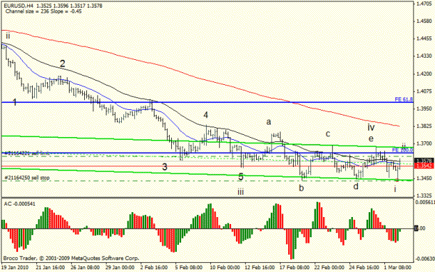 Click to Enlarge

Name: eur2.gif
Size: 17 KB
