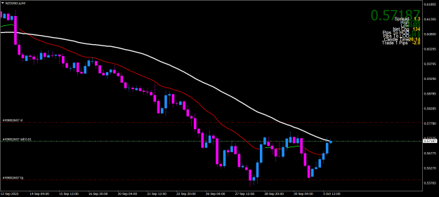Click to Enlarge

Name: NZDUSD.aH4.png
Size: 21 KB