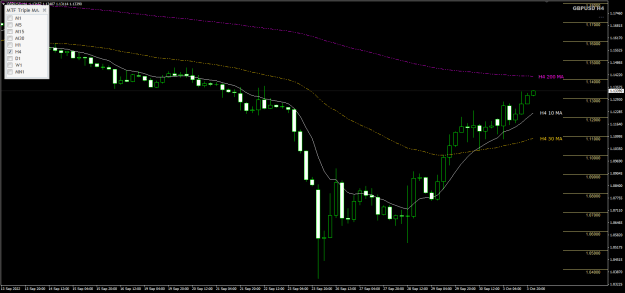 Click to Enlarge

Name: GU Oct04 200EMA 4-10-2022 7-05-10 am.png
Size: 20 KB