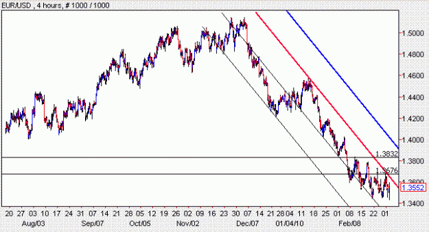 Click to Enlarge

Name: EURUSD.GIF
Size: 13 KB