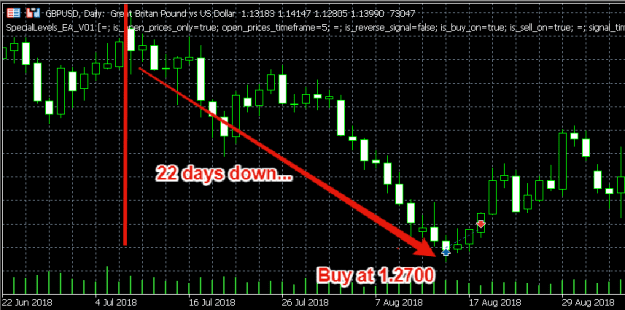 Click to Enlarge

Name: gbpusd_entry_example.png
Size: 12 KB