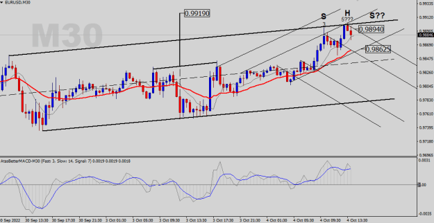 Click to Enlarge

Name: EURUSD-M30.png
Size: 19 KB