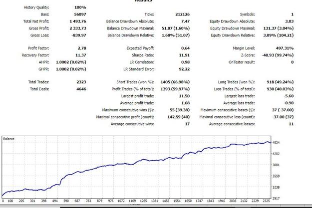 Click to Enlarge

Name: report EurUsd.JPG
Size: 100 KB