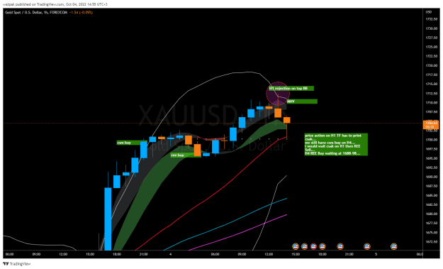 Click to Enlarge

Name: XAUUSD_2022-10-04_14-55-07.png
Size: 36 KB