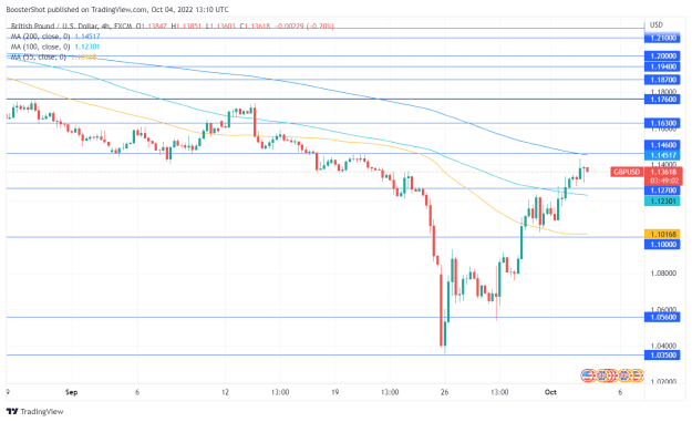 Click to Enlarge

Name: GBPUSD_2022-10-04_09-10-58.png
Size: 36 KB