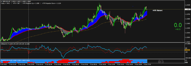 Click to Enlarge

Name: GBPUSDM5-04-10.png
Size: 20 KB