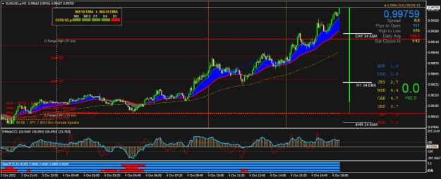 Click to Enlarge

Name: EURUSD.pM5.png
Size: 31 KB