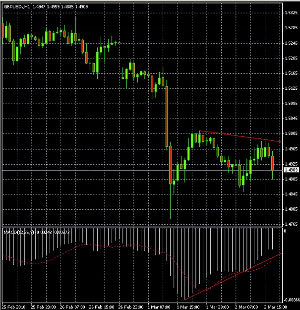 Click to Enlarge

Name: 2010-03-02_macd.jpg
Size: 163 KB