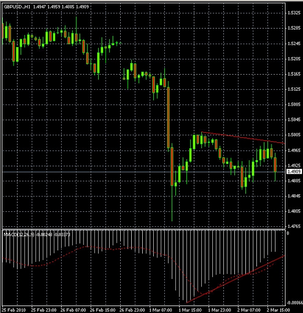 Click to Enlarge

Name: 2010-03-02_macd.jpg
Size: 163 KB