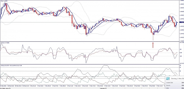 Click to Enlarge

Name: EURUSD, M15, 2010 March 02.jpg
Size: 142 KB