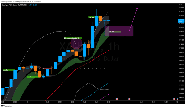 Click to Enlarge

Name: XAUUSD_2022-10-04_21-20-58.png
Size: 37 KB