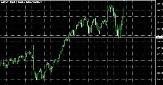 Click to Enlarge

Name: dow.jpg
Size: 63 KB