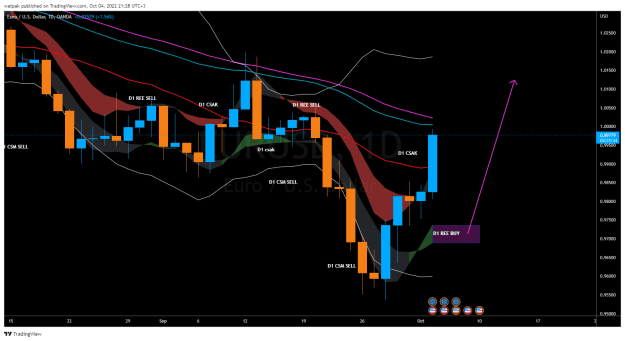 Click to Enlarge

Name: EURUSD_2022-10-04_21-28-27.png
Size: 43 KB