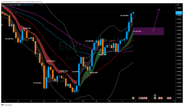 Click to Enlarge

Name: EURUSD_2022-10-04_21-26-20.png
Size: 56 KB